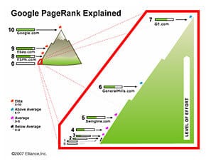 Page rank 