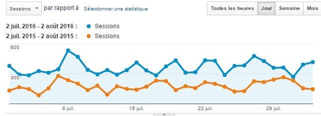 trafic web tandem